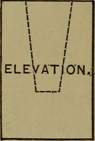 An illustration from Bench work in wood: a course of study and practice designed for the use of schools and colleges, 1902, leaf 19