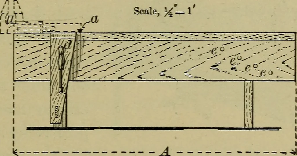 An illustration from Bench work in wood: a course of study and practice designed for the use of schools and colleges, 1902, leaf 22