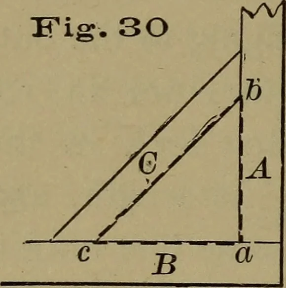 An illustration from Bench work in wood: a course of study and practice designed for the use of schools and colleges, 1902, leaf 29