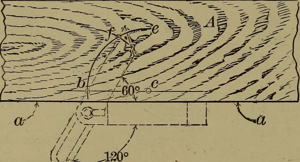 An illustration from Bench work in wood: a course of study and practice designed for the use of schools and colleges, 1902, leaf 33