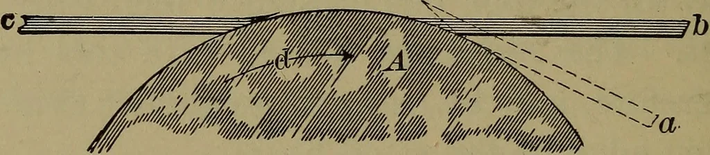 An illustration from Bench work in wood: a course of study and practice designed for the use of schools and colleges, 1902, leaf 39