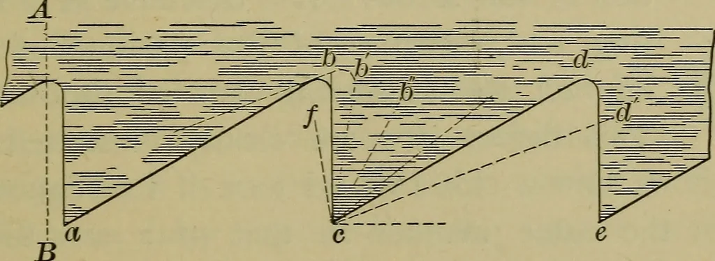 An illustration from Bench work in wood: a course of study and practice designed for the use of schools and colleges, 1902, leaf 44