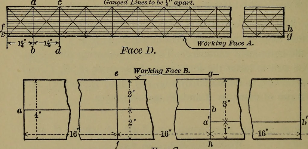 An illustration from Bench work in wood: a course of study and practice designed for the use of schools and colleges, 1902, leaf 89