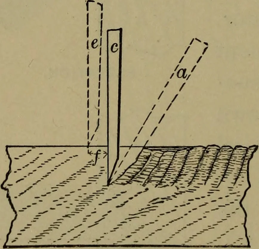 An illustration from Bench work in wood: a course of study and practice designed for the use of schools and colleges, 1902, leaf 97