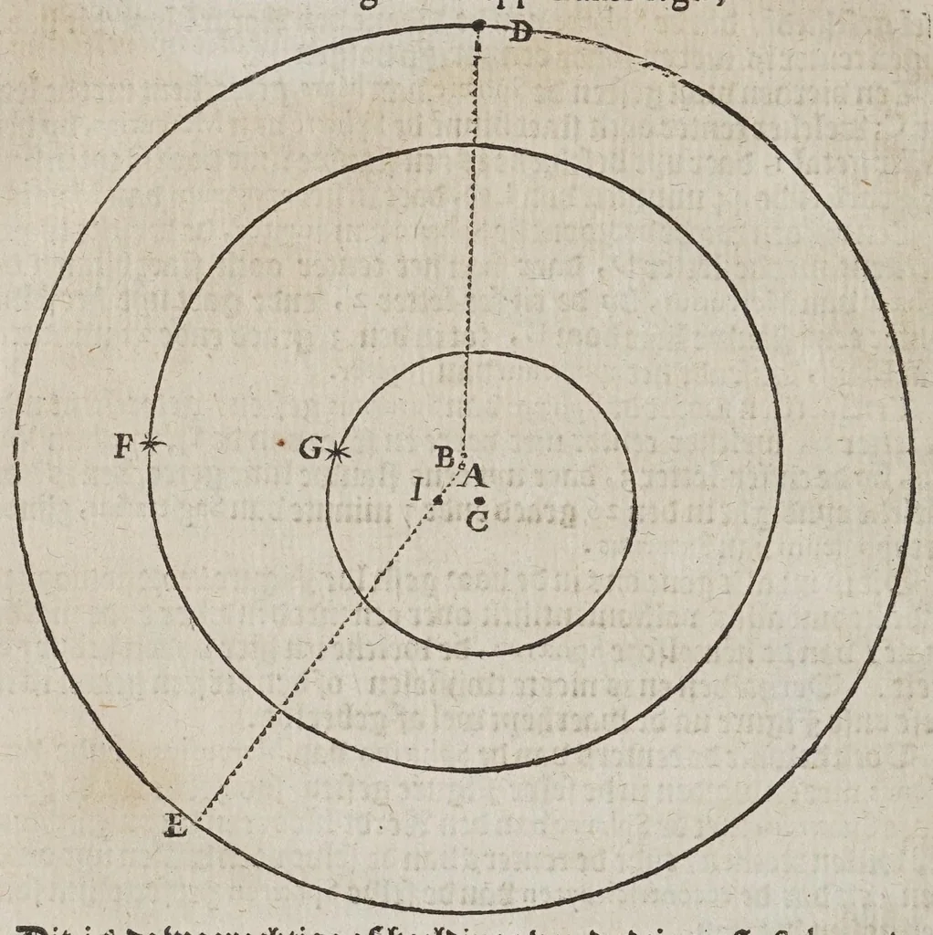An illustration from Bendenckingen op den dagelijckschen, ende iaerlijckschen loop van den aerdt-kloot : mitsgabers op de ware af-beeldinge des sienelijcken hemels : daer in de wonderbare wercken Godts worden ontdeckt, 1650, leaf 78