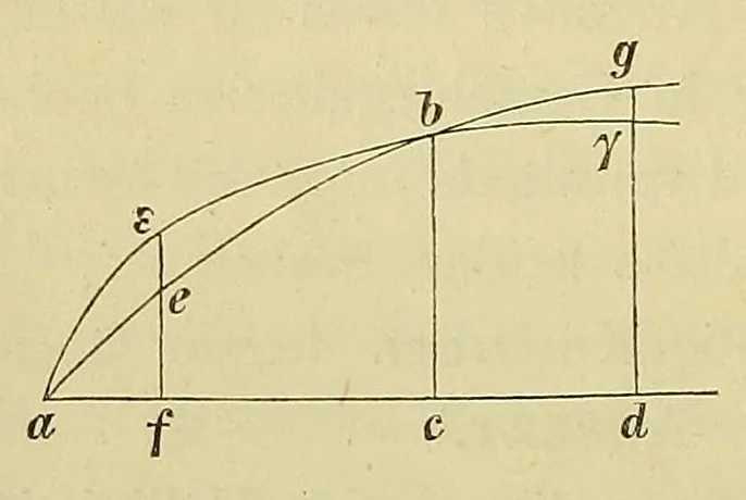 An illustration from Über den Helligkeitswert der Spektralfarben bei verschiedener absoluter Intensität, 1891, leaf 16