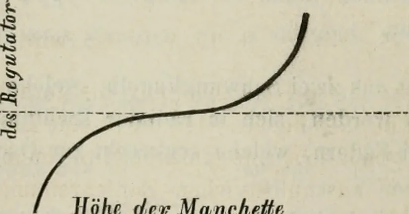 An illustration from Bericht über die Welt-Ausstellung zu Paris im Jahre 1867, 1867, leaf 191