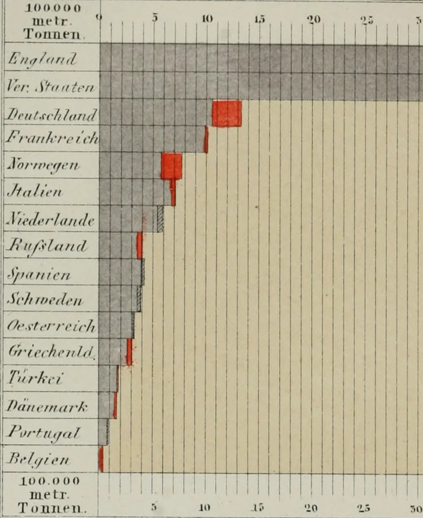 An illustration from Bericht über die Welt-Ausstellung zu Paris im Jahre 1867, 1867, leaf 707