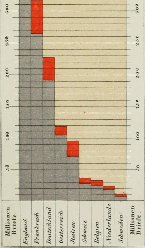 An illustration from Bericht über die Welt-Ausstellung zu Paris im Jahre 1867, 1867, leaf 730