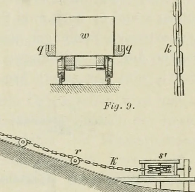 An illustration from Bericht über die Welt-Ausstellung zu Paris im Jahre 1867, 1867, leaf 150