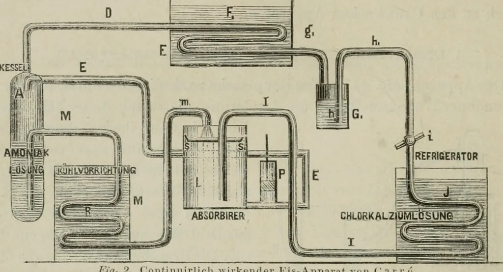 An illustration from Bericht über die Welt-Ausstellung zu Paris im Jahre 1867, 1867, leaf 755