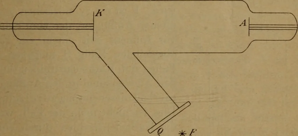 An illustration from Über Kathoden-, Kanal-, Röntgen- und Becquerelstrahlen, 1905, leaf 20