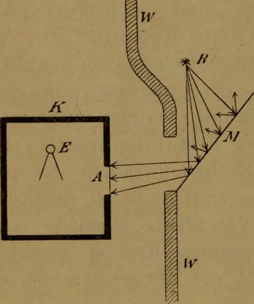 An illustration from Über Kathoden-, Kanal-, Röntgen- und Becquerelstrahlen, 1905, leaf 33