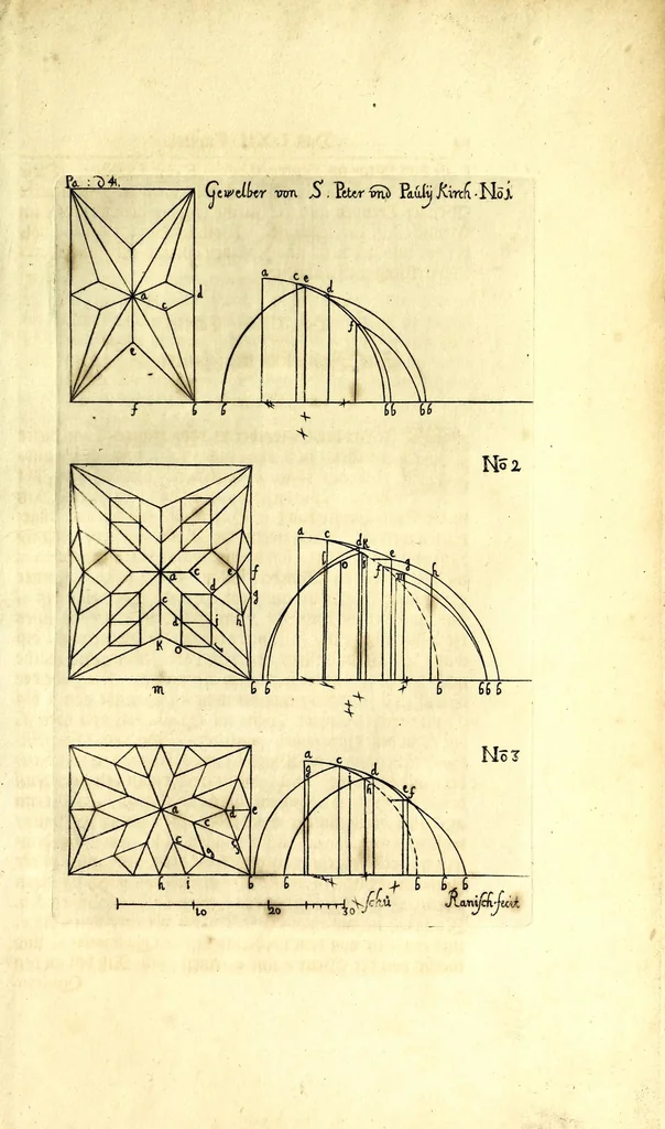 An illustration from Beschreibung aller Kirchen-Gebäude der Stadt Dantzig : worinnen einer jeden Kirchen Grund-Risz, Auffzug oder Abriss vollköm̄lich zu ersehen, wie dann auch von den Kunstreichen Gewölbern in denen Kirchen, sowol im Grund-Risse als Auffstellung derselben deutlich gehandelt wird : nebst der Beschreibung aller anderen Kirchen, so ausserhalb Walles in den Vorstaädten gelegen seyn, nach ihrer Maass, 1695, leaf 141
