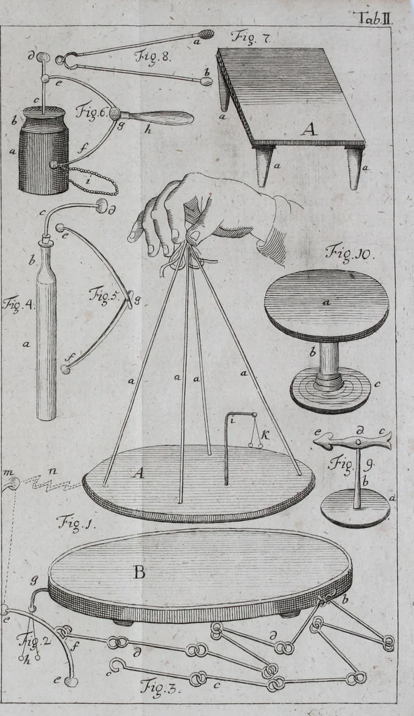 An illustration from Beschreibung verschiedener Elektrisirmaschinen zum Gebrauch für Schulen, 1790, leaf 368