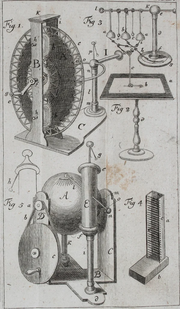 An illustration from Beschreibung verschiedener Elektrisirmaschinen zum Gebrauch für Schulen, 1790, leaf 370