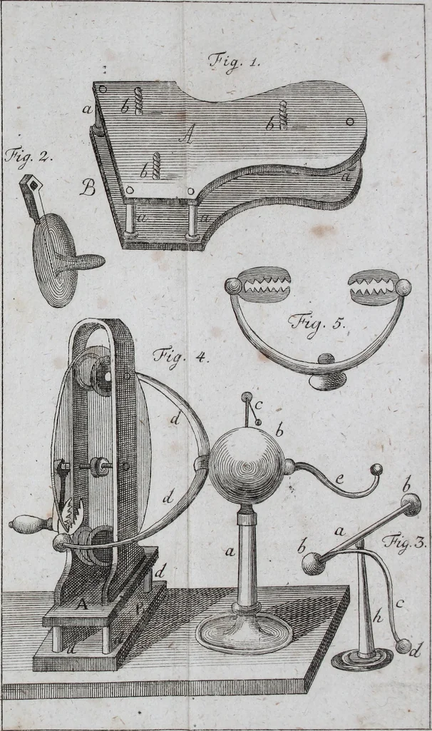 An illustration from Beschreibung verschiedener Elektrisirmaschinen zum Gebrauch für Schulen, 1790, leaf 378