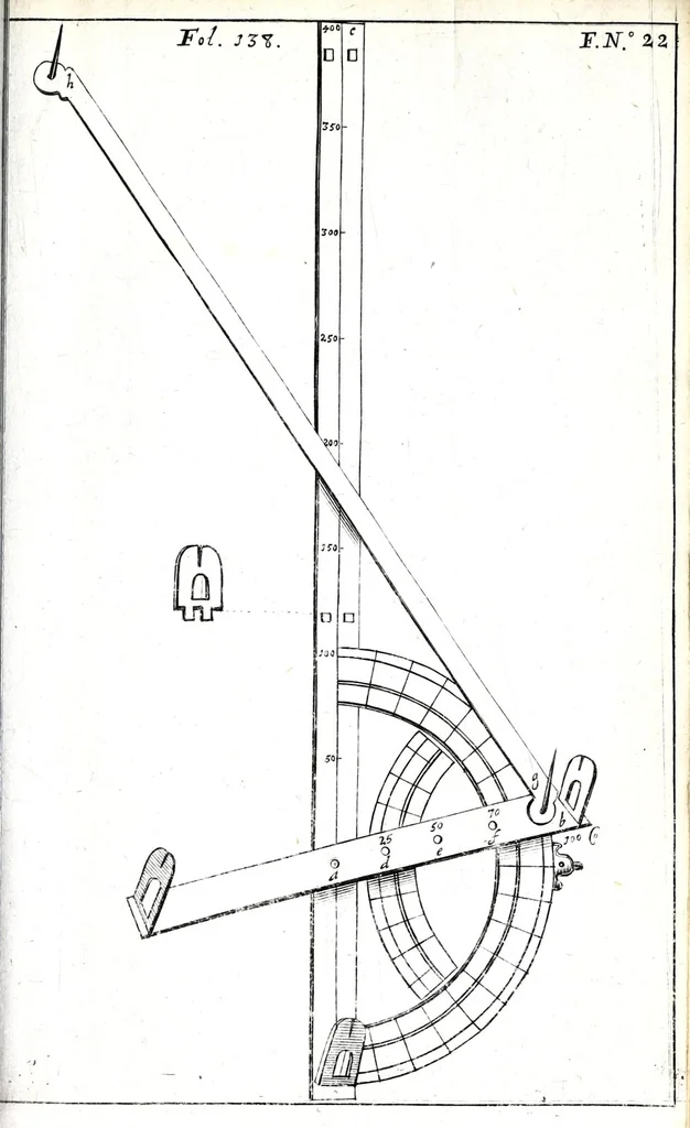 An illustration from Beschryvinge van de artillerye : leerende in 't korte alle 't geene dat tot de beginselen en fondamenten van nooden is ... in ordre gestelt en met figuren versien, en seer klaer en kort beschreven voor alle lief-hebbers, 1681, leaf 211