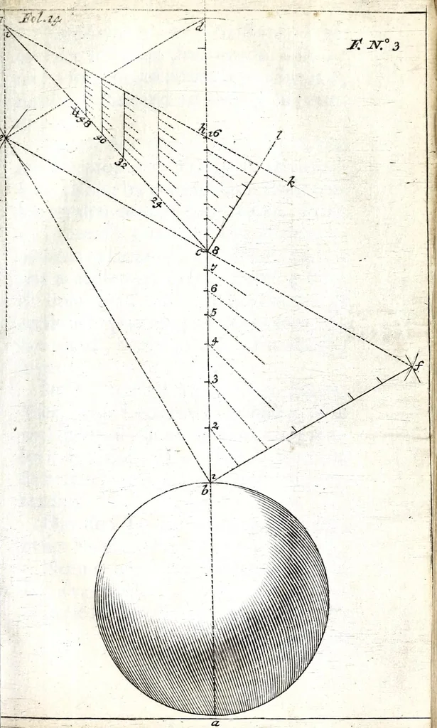 An illustration from Beschryvinge van de artillerye : leerende in 't korte alle 't geene dat tot de beginselen en fondamenten van nooden is ... in ordre gestelt en met figuren versien, en seer klaer en kort beschreven voor alle lief-hebbers, 1681, leaf 41