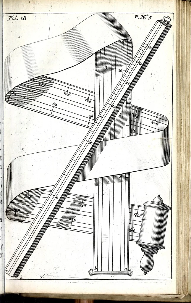 An illustration from Beschryvinge van de artillerye : leerende in 't korte alle 't geene dat tot de beginselen en fondamenten van nooden is ... in ordre gestelt en met figuren versien, en seer klaer en kort beschreven voor alle lief-hebbers, 1681, leaf 51