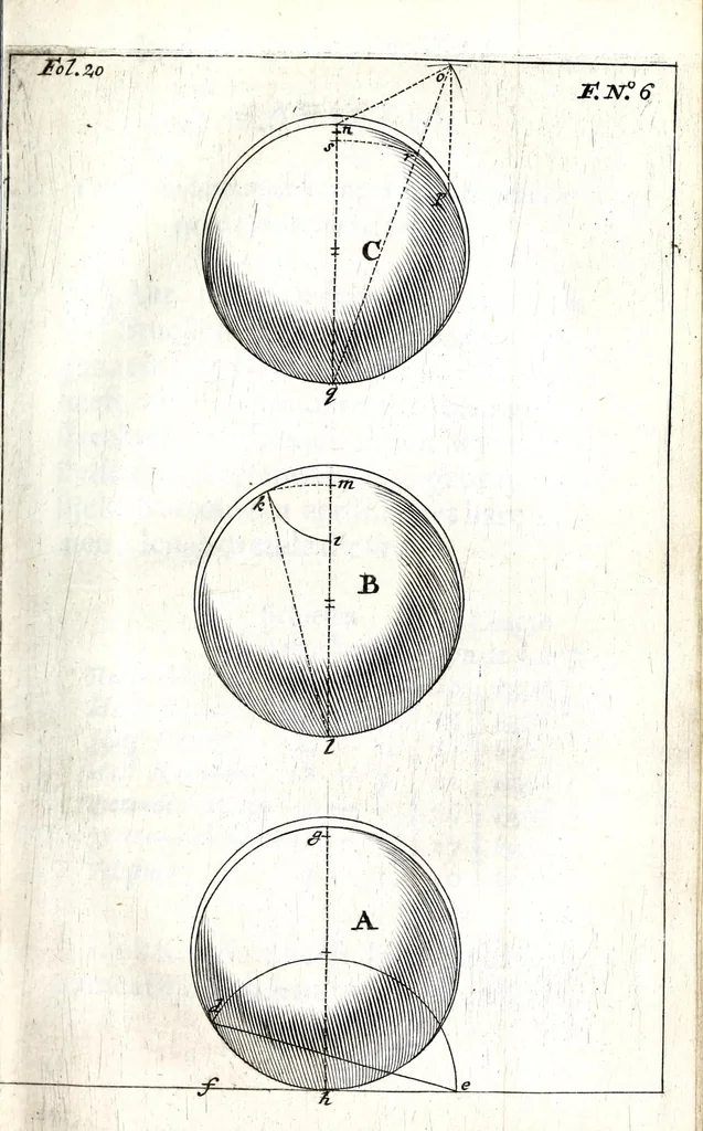 An illustration from Beschryvinge van de artillerye : leerende in 't korte alle 't geene dat tot de beginselen en fondamenten van nooden is ... in ordre gestelt en met figuren versien, en seer klaer en kort beschreven voor alle lief-hebbers, 1681, leaf 57