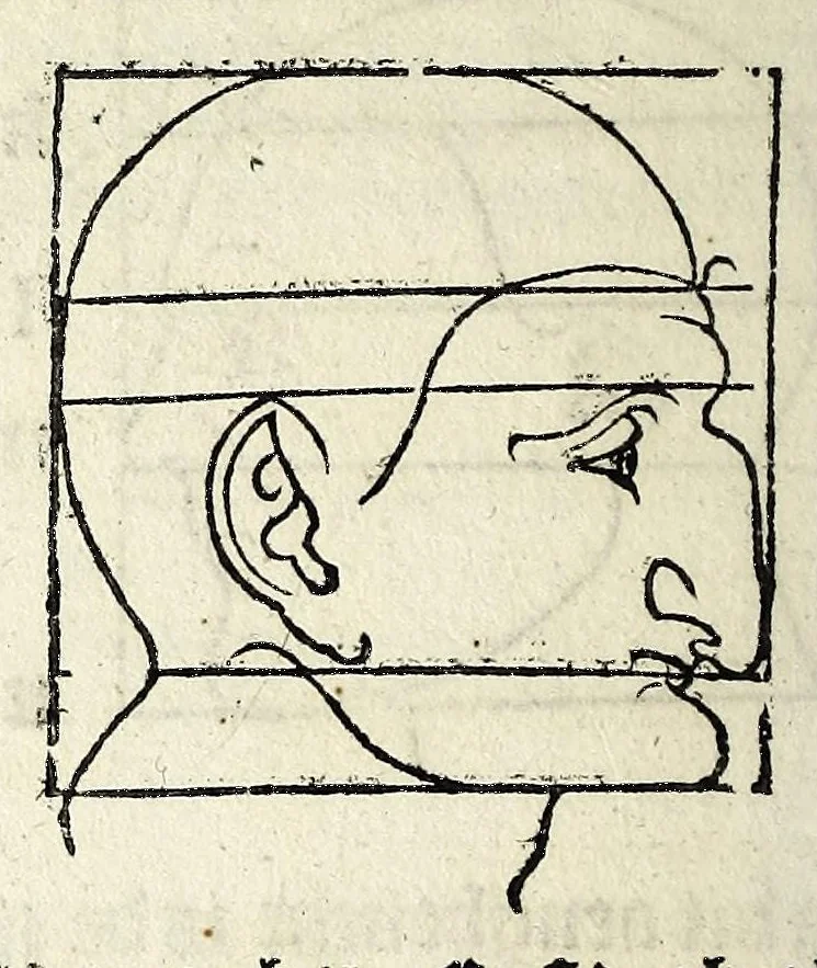 An illustration from Beschryvinghe van Albrecht Durer van de menschelijcke proportion : begrepen in vier onderscheyden boecken, zeer nut ende profijtelijck voor alle lief-hebbers defer konste : in't latijn ende hooghduytsch, tot Nurenbergh ghedruct, tot koste van syne nae-ghelaten weduvve, in't iaer ons Heeren 1527 : ende nu in onse Nederlandtsche sprake over-gheset, tot dienste der ghener die de konste beminnen, ende de latijnsche ofte hooghduytsche sprake niet en cerstaen, 1622, leaf 190