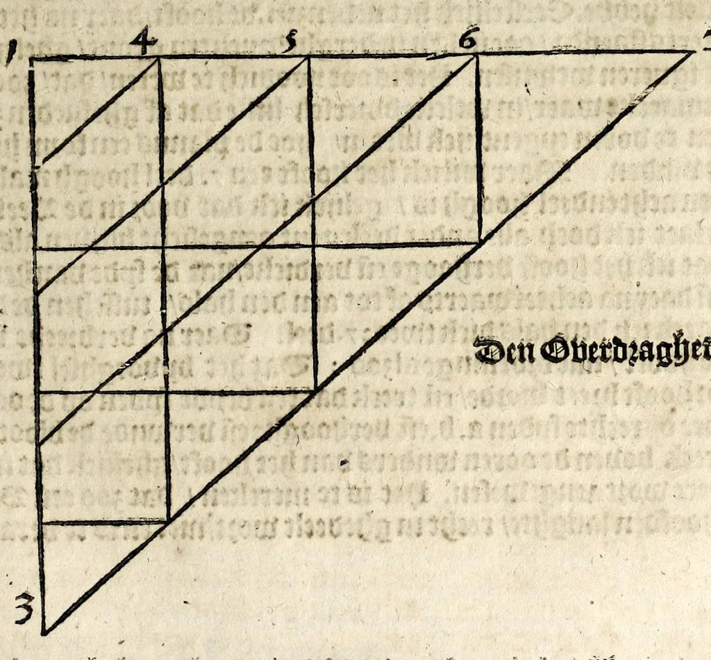 An illustration from Beschryvinghe van Albrecht Durer van de menschelijcke proportion : begrepen in vier onderscheyden boecken, zeer nut ende profijtelijck voor alle lief-hebbers defer konste : in't latijn ende hooghduytsch, tot Nurenbergh ghedruct, tot koste van syne nae-ghelaten weduvve, in't iaer ons Heeren 1527 : ende nu in onse Nederlandtsche sprake over-gheset, tot dienste der ghener die de konste beminnen, ende de latijnsche ofte hooghduytsche sprake niet en cerstaen, 1622, leaf 55