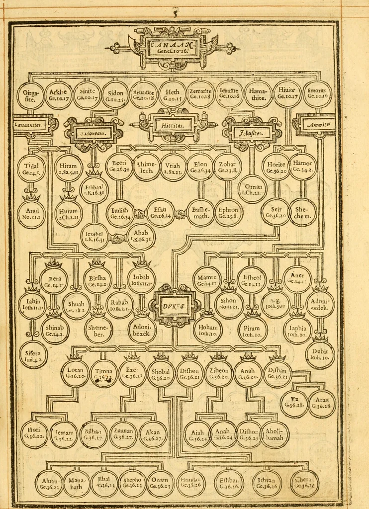 An illustration from The Bible : that is the Holy Scriptures conteined in the Old and New Testament ; translated according to the Ebrew and Greeke, and conferred with the best translations in divers languages .., 1615, leaf 10