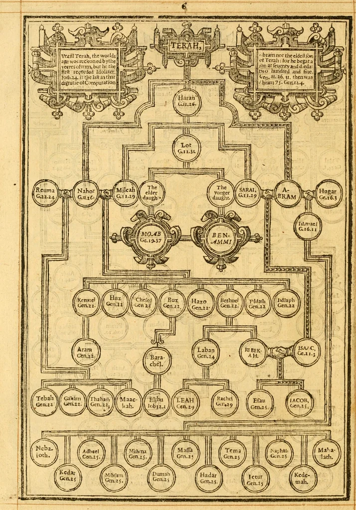 An illustration from The Bible : that is the Holy Scriptures conteined in the Old and New Testament ; translated according to the Ebrew and Greeke, and conferred with the best translations in divers languages .., 1615, leaf 11