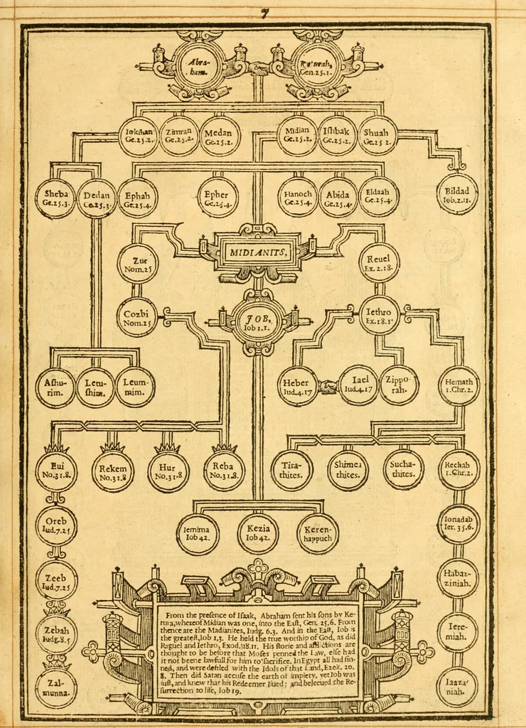 An illustration from The Bible : that is the Holy Scriptures conteined in the Old and New Testament ; translated according to the Ebrew and Greeke, and conferred with the best translations in divers languages .., 1615, leaf 12