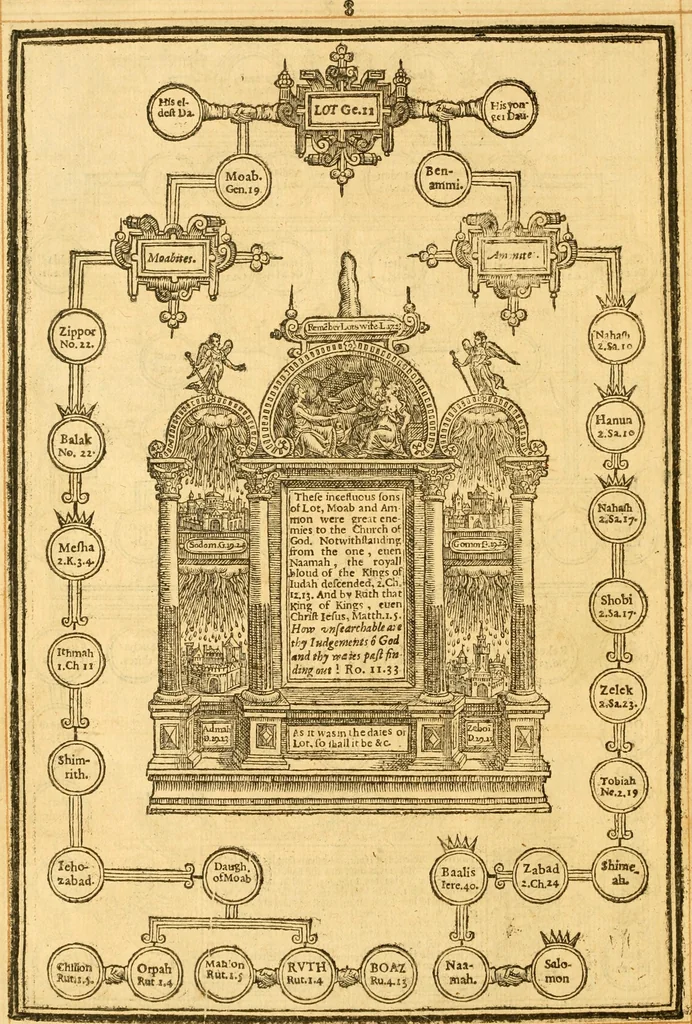 An illustration from The Bible : that is the Holy Scriptures conteined in the Old and New Testament ; translated according to the Ebrew and Greeke, and conferred with the best translations in divers languages .., 1615, leaf 13