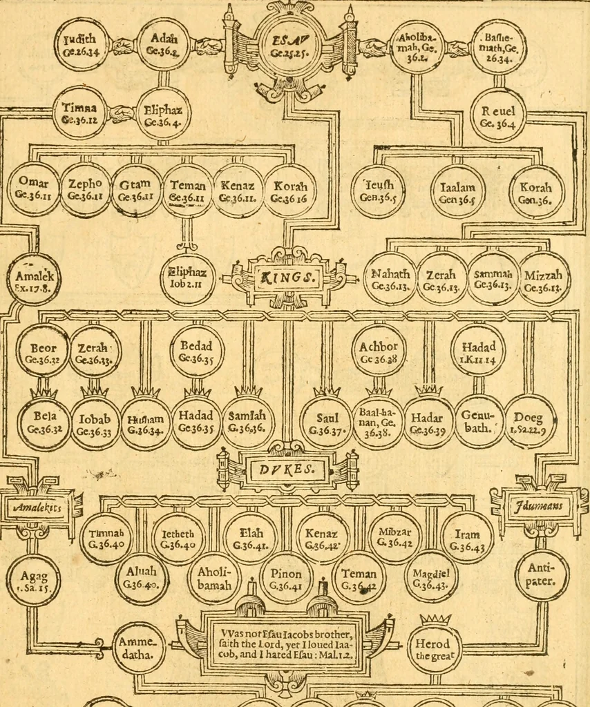 An illustration from The Bible : that is the Holy Scriptures conteined in the Old and New Testament ; translated according to the Ebrew and Greeke, and conferred with the best translations in divers languages .., 1615, leaf 14