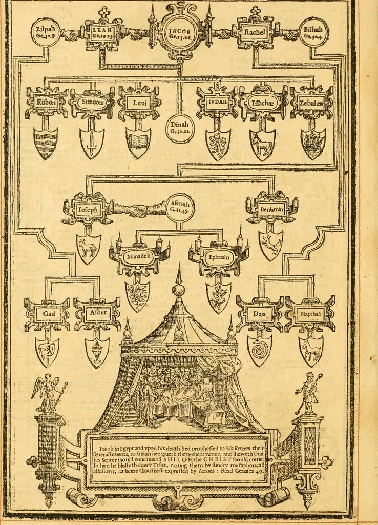 An illustration from The Bible : that is the Holy Scriptures conteined in the Old and New Testament ; translated according to the Ebrew and Greeke, and conferred with the best translations in divers languages .., 1615, leaf 15