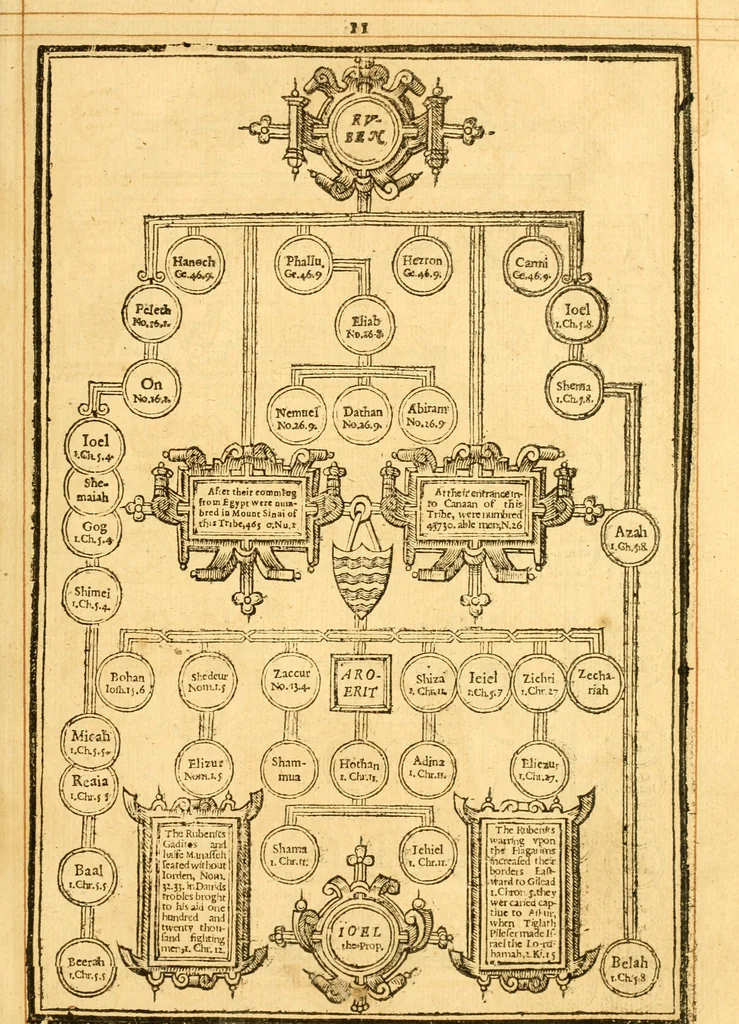 An illustration from The Bible : that is the Holy Scriptures conteined in the Old and New Testament ; translated according to the Ebrew and Greeke, and conferred with the best translations in divers languages .., 1615, leaf 16