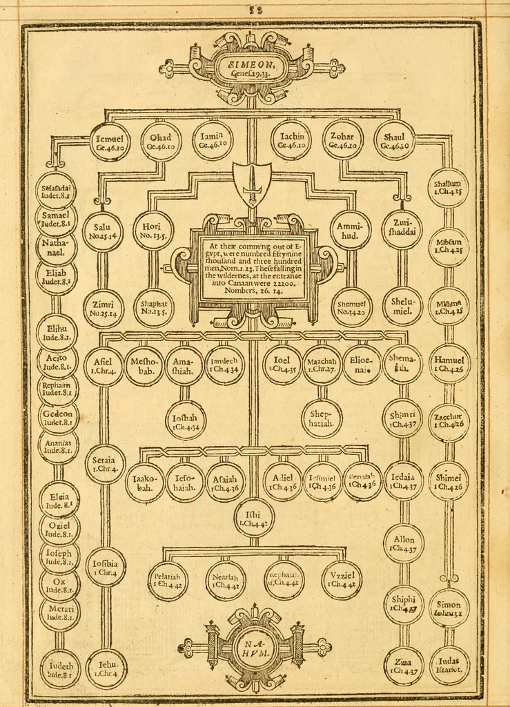 An illustration from The Bible : that is the Holy Scriptures conteined in the Old and New Testament ; translated according to the Ebrew and Greeke, and conferred with the best translations in divers languages .., 1615, leaf 17