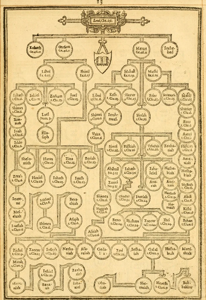An illustration from The Bible : that is the Holy Scriptures conteined in the Old and New Testament ; translated according to the Ebrew and Greeke, and conferred with the best translations in divers languages .., 1615, leaf 18