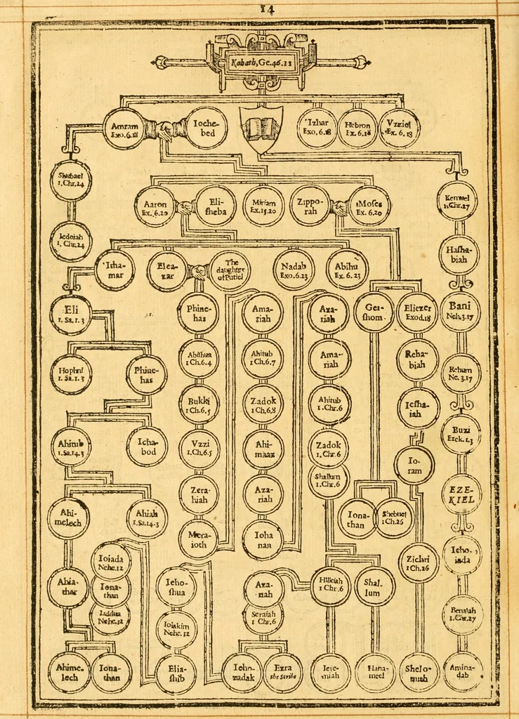 An illustration from The Bible : that is the Holy Scriptures conteined in the Old and New Testament ; translated according to the Ebrew and Greeke, and conferred with the best translations in divers languages .., 1615, leaf 19