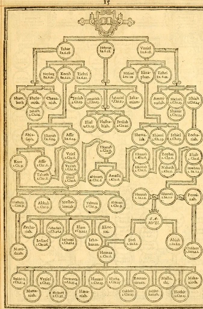 An illustration from The Bible : that is the Holy Scriptures conteined in the Old and New Testament ; translated according to the Ebrew and Greeke, and conferred with the best translations in divers languages .., 1615, leaf 20