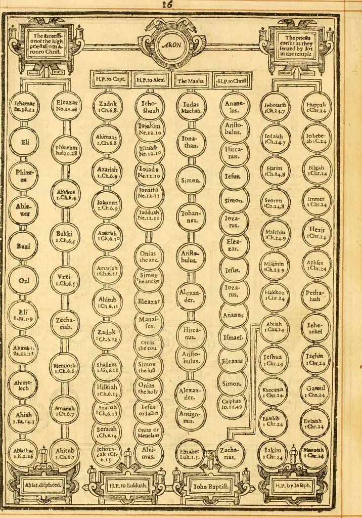 An illustration from The Bible : that is the Holy Scriptures conteined in the Old and New Testament ; translated according to the Ebrew and Greeke, and conferred with the best translations in divers languages .., 1615, leaf 21