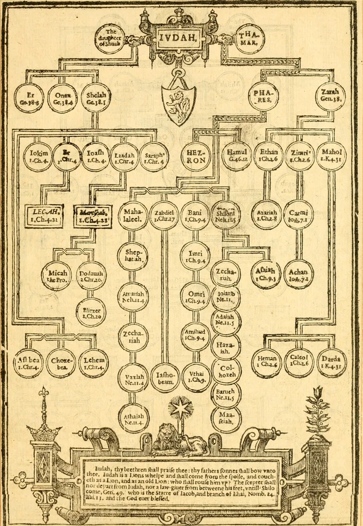 An illustration from The Bible : that is the Holy Scriptures conteined in the Old and New Testament ; translated according to the Ebrew and Greeke, and conferred with the best translations in divers languages .., 1615, leaf 22
