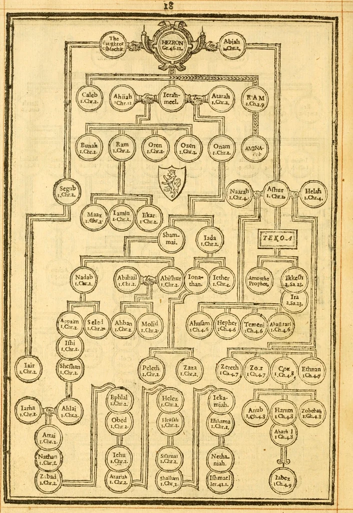 An illustration from The Bible : that is the Holy Scriptures conteined in the Old and New Testament ; translated according to the Ebrew and Greeke, and conferred with the best translations in divers languages .., 1615, leaf 23