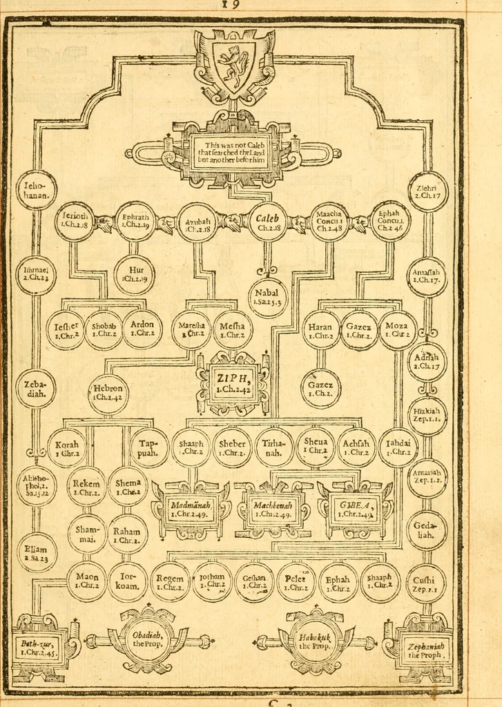 An illustration from The Bible : that is the Holy Scriptures conteined in the Old and New Testament ; translated according to the Ebrew and Greeke, and conferred with the best translations in divers languages .., 1615, leaf 24