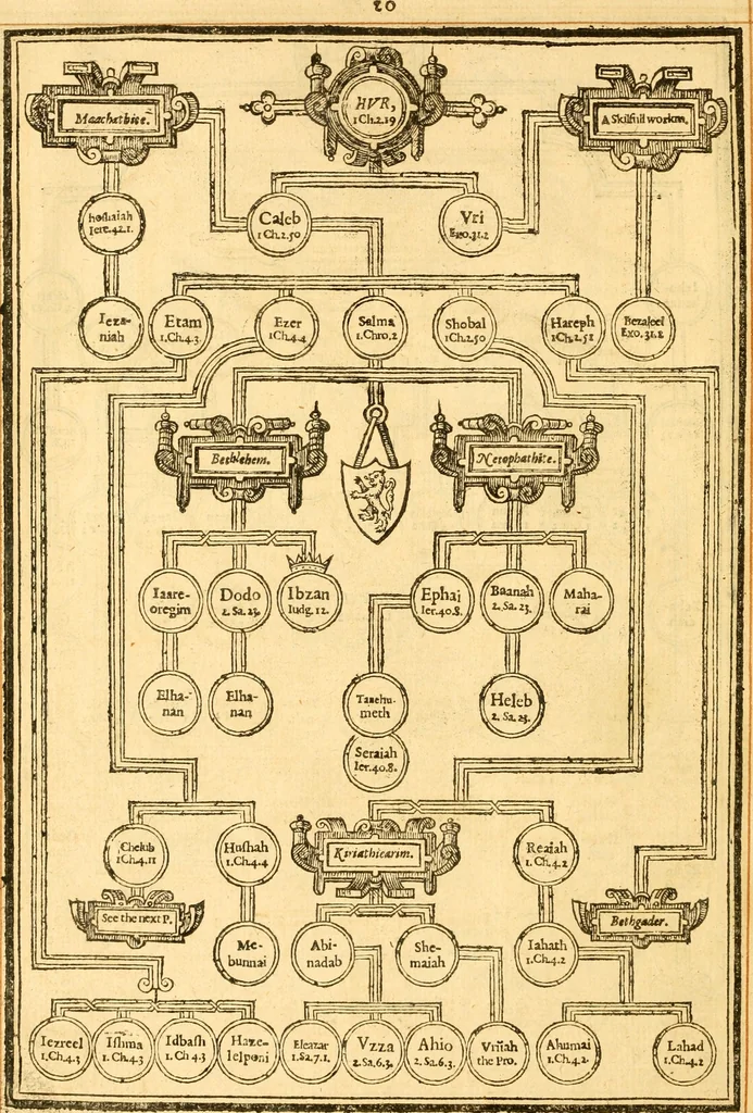 An illustration from The Bible : that is the Holy Scriptures conteined in the Old and New Testament ; translated according to the Ebrew and Greeke, and conferred with the best translations in divers languages .., 1615, leaf 25