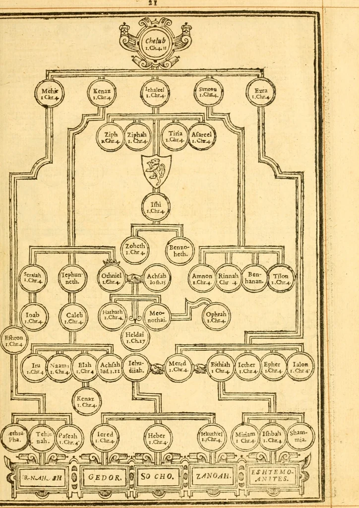 An illustration from The Bible : that is the Holy Scriptures conteined in the Old and New Testament ; translated according to the Ebrew and Greeke, and conferred with the best translations in divers languages .., 1615, leaf 26