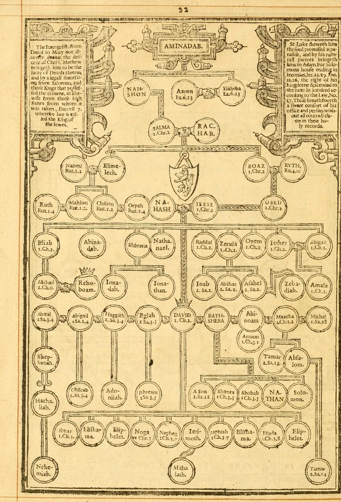 An illustration from The Bible : that is the Holy Scriptures conteined in the Old and New Testament ; translated according to the Ebrew and Greeke, and conferred with the best translations in divers languages .., 1615, leaf 27