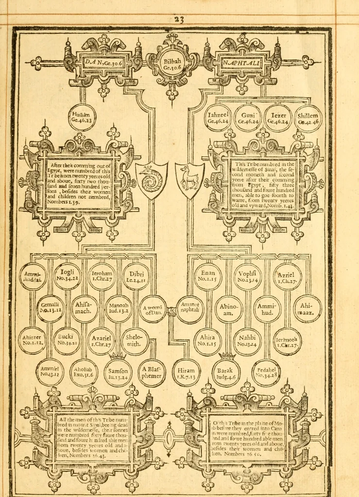An illustration from The Bible : that is the Holy Scriptures conteined in the Old and New Testament ; translated according to the Ebrew and Greeke, and conferred with the best translations in divers languages .., 1615, leaf 28
