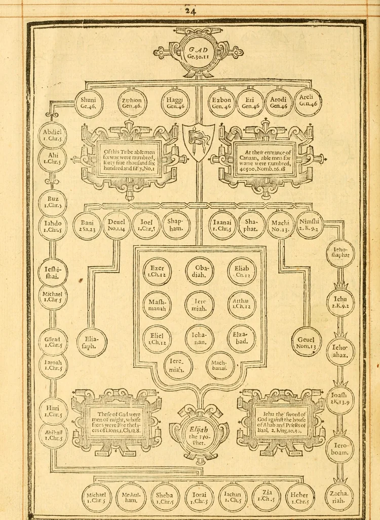 An illustration from The Bible : that is the Holy Scriptures conteined in the Old and New Testament ; translated according to the Ebrew and Greeke, and conferred with the best translations in divers languages .., 1615, leaf 29
