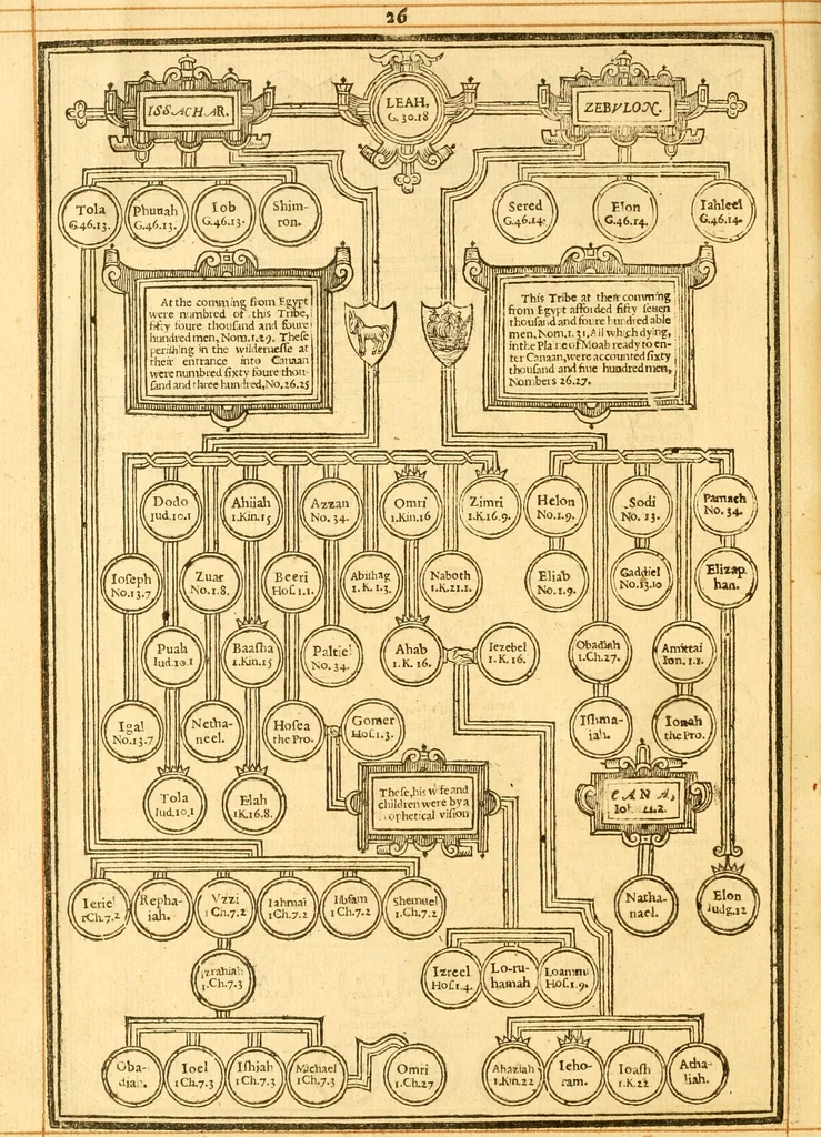 An illustration from The Bible : that is the Holy Scriptures conteined in the Old and New Testament ; translated according to the Ebrew and Greeke, and conferred with the best translations in divers languages .., 1615, leaf 31
