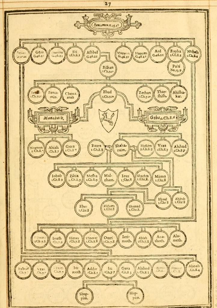 An illustration from The Bible : that is the Holy Scriptures conteined in the Old and New Testament ; translated according to the Ebrew and Greeke, and conferred with the best translations in divers languages .., 1615, leaf 32