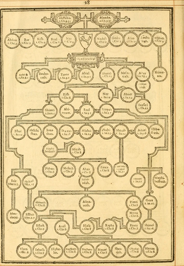 An illustration from The Bible : that is the Holy Scriptures conteined in the Old and New Testament ; translated according to the Ebrew and Greeke, and conferred with the best translations in divers languages .., 1615, leaf 33